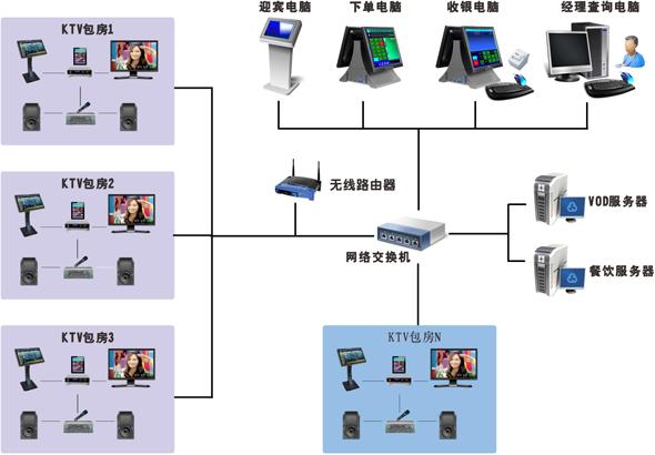 单机点歌系统和主机点歌系统的区别图片