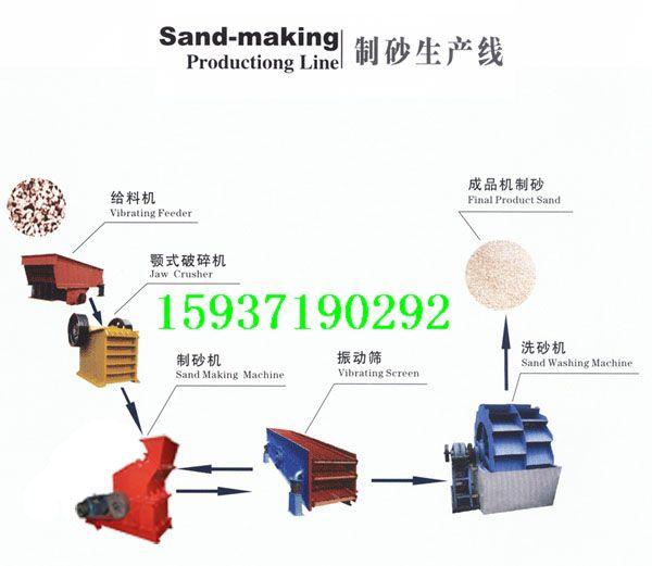 供應(yīng)*制砂機，第三代制砂機，新型洗砂機，新型制砂機