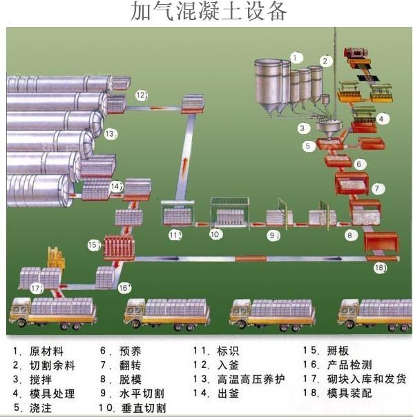 武威加氣塊設(shè)備價(jià)格圖片