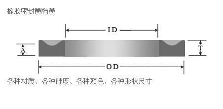 供应橡胶法兰垫片