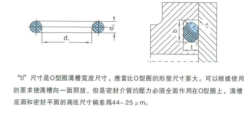 山东上海防水O型圈图片