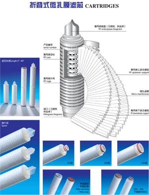 供应PP滤芯 PP滤芯规格型号 PP滤芯价格图片