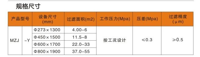 供應(yīng)新鄉(xiāng)薄餅式過濾器