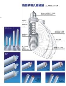 供应新乡PP折叠滤芯图片