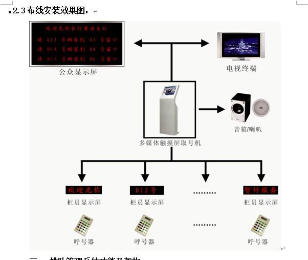 银行叫号系统排队led电子显示屏图片