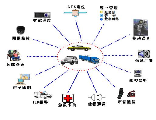 出租车安装led车载屏市场分析图片