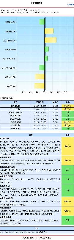 供应量子亚健康检测仪