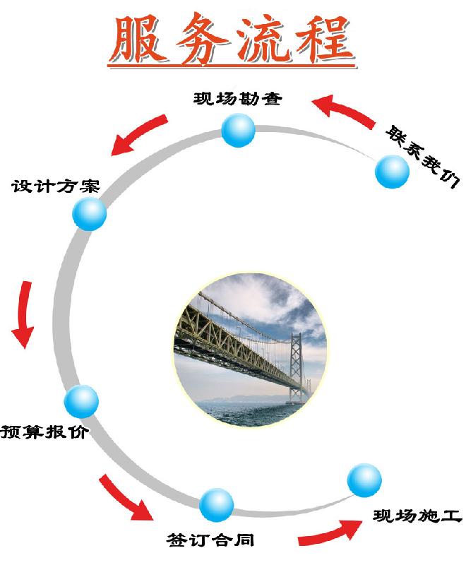 供应北京办公室中央空调改造