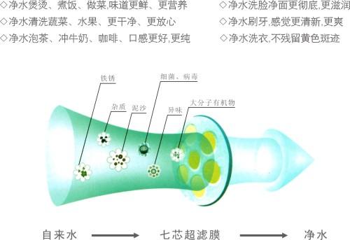 佛山市容声超滤机/十大品牌净水器/UF厂家供应容声超滤机/十大品牌净水器/UF机/