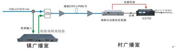 调频共缆农村广播，县乡村三级广播，农村广播图片