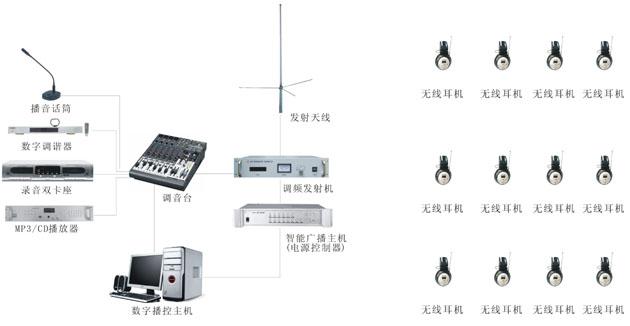 供应应急广播图片