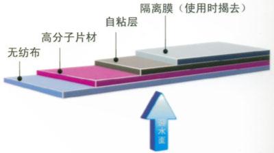 HDPE自粘高分子防水卷材供应HDPE自粘高分子防水卷材