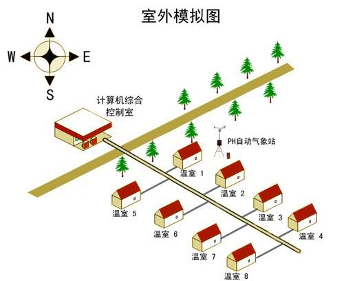 供應(yīng)PHT2K16 溫室控制系統(tǒng)