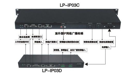 IP网络终端处理器图片