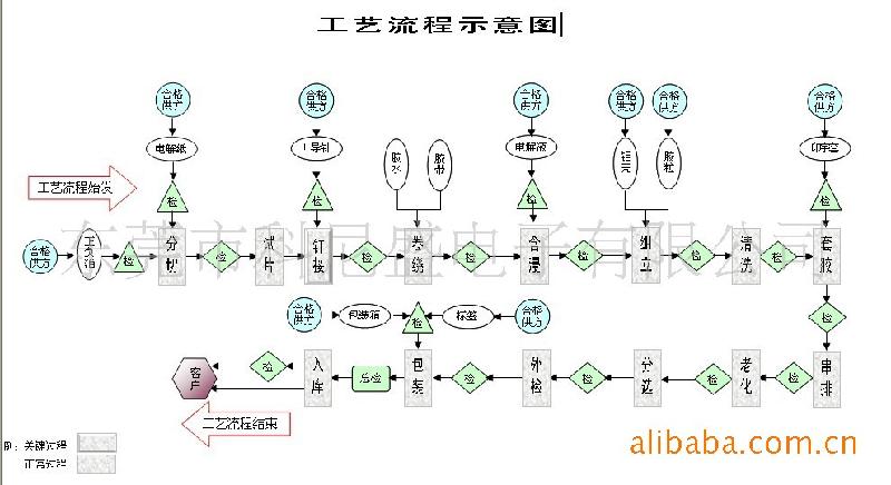 供应特高频率低阻抗型电解电容5000图片