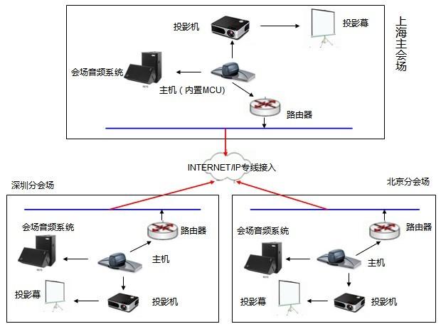 供應成都同傳設備同聲傳譯設備同聲翻譯設備租賃室外同傳設備