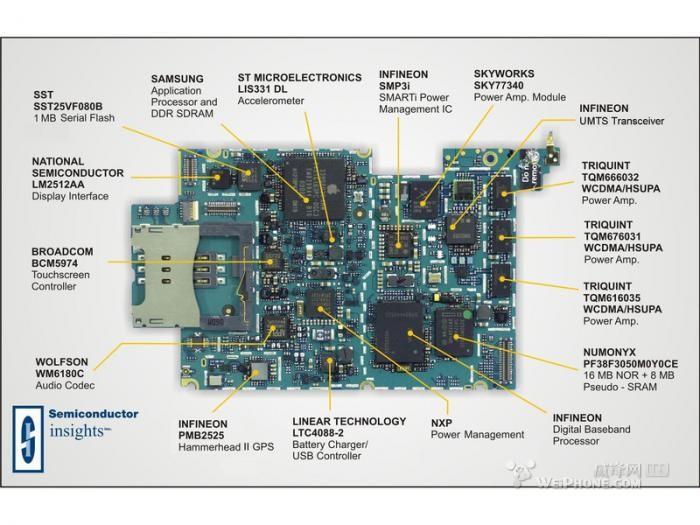 供應(yīng)iphone4解鎖刷機，IPHONE4解碼，修iphone4