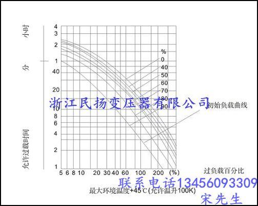 供應(yīng)SCB系列干式變壓器