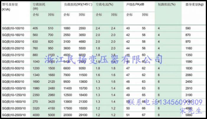 供應(yīng)空氣絕緣變壓器