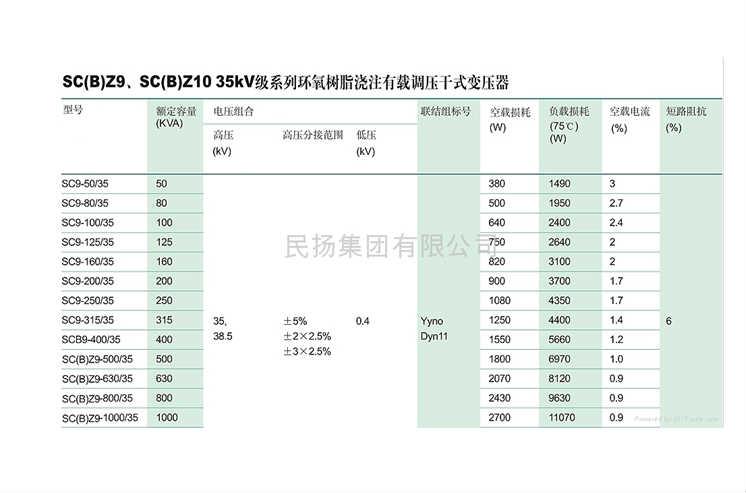 供應(yīng)SCBZ9系列干式變壓器