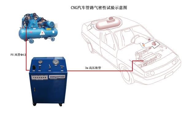 供應(yīng)河北CNG汽車改裝檢測設(shè)備