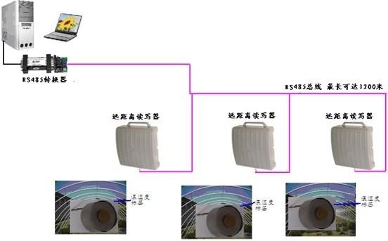 温湿度监控 温湿度监控系统 Rfid Rfid技术 智能温湿度测控图片