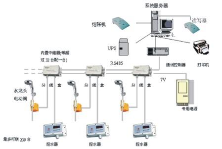 供应无锡校园一卡通管理系统