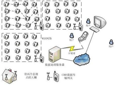 供应BY-WLN物联网农业智能控制系统