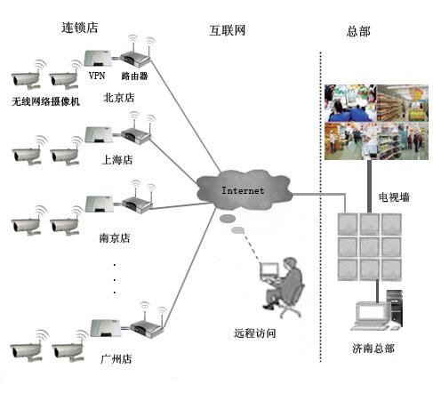 供应山东济南VPN设备