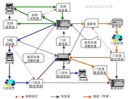 供应商业管理软件  瀚唐商业管理系统-连锁配送标准版