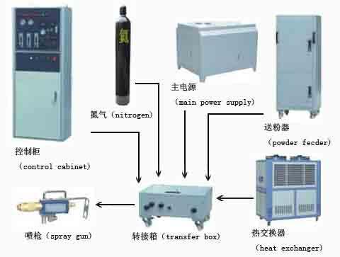 供应等离子热喷陶瓷或碳化钨使模具耐磨强化自润滑方便脱膜图片