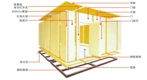 供应南昌装配组合拼装式冷库