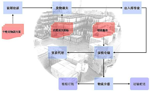 供应上海红酒进口报关代理，红酒上海进口清关代理，上海进口报关行