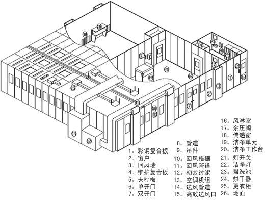 供应深圳净化车间工程安装与装修洁净室