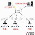 周界围墙闭路监控-防盗报警系统报价-闭路监控系统方案图片