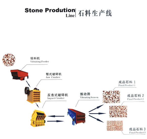 石料生产线设备图片