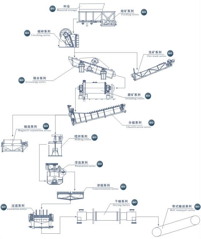 钨矿选矿设备图片