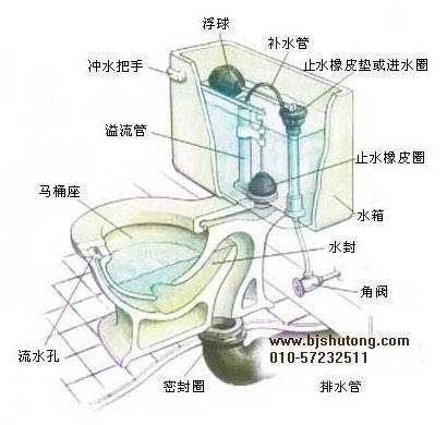 供应上地疏通马桶维修图片