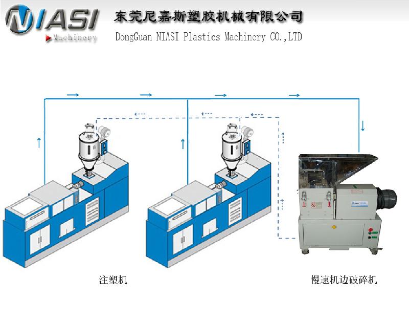 东莞市慢速机边粉碎机厂家