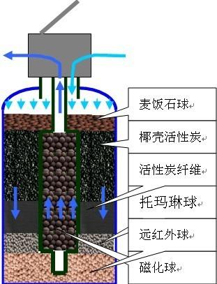 供应上下布水器中内净水器中央软水机