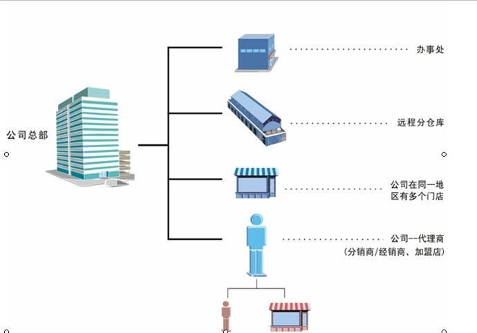 供應(yīng)上海管家婆hr管理軟件免費(fèi)下載