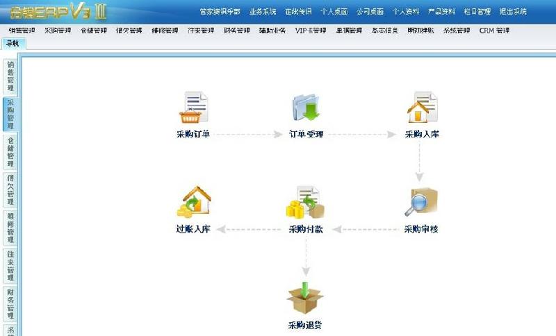 供應(yīng)上海管家婆分銷軟件