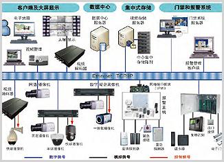 供应集成平台控制台