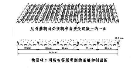 供應(yīng)快易收口網(wǎng)建筑免拆模板網(wǎng) 收口網(wǎng) 模板網(wǎng)