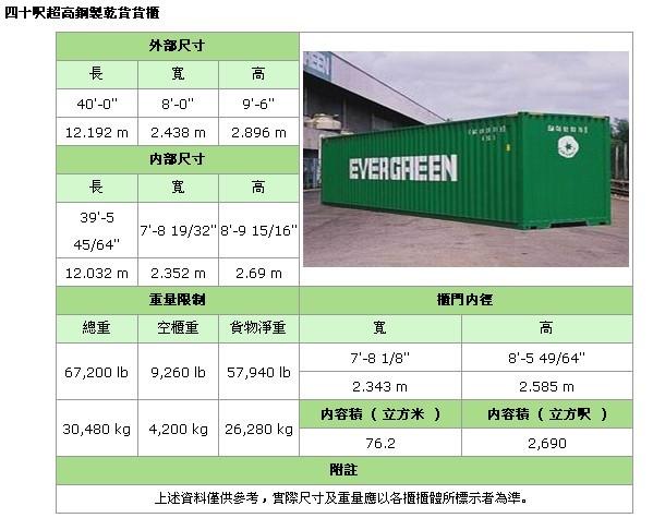 最新广东省到马来西亚门到门费用供应最新广东省到马来西亚门到门费用