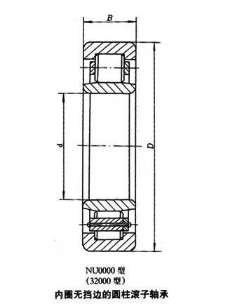 纺织器材轴承NU205轴承-32205图片