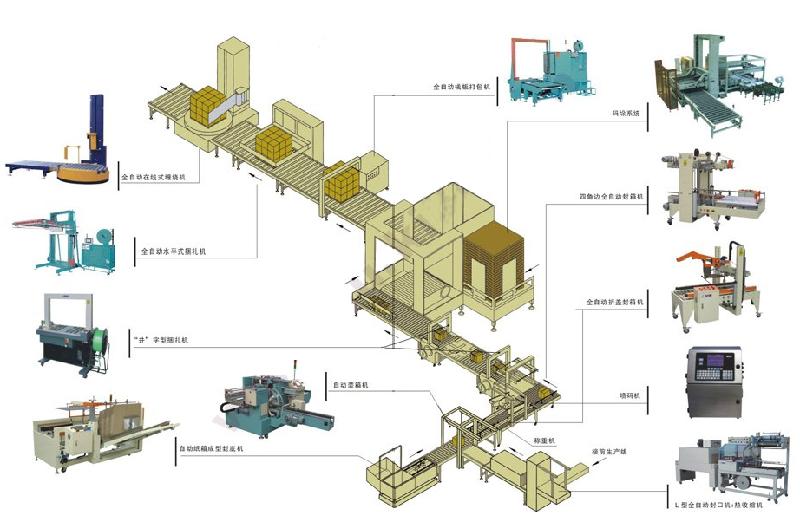 后道无人化包装流水线图片