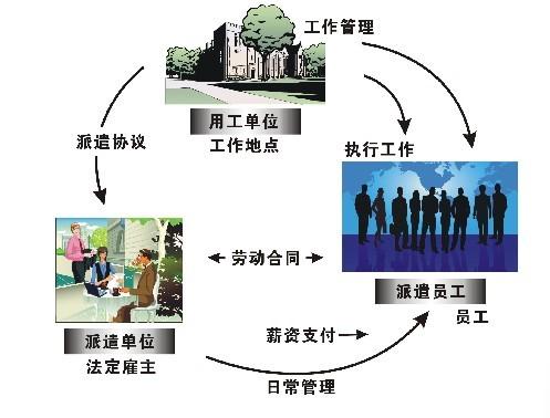 供应劳务派遣的优势图片