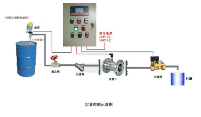 供应黄岩XRDL定量控制箱供应商，黄岩灌料控制箱，黄岩打料控制箱图片