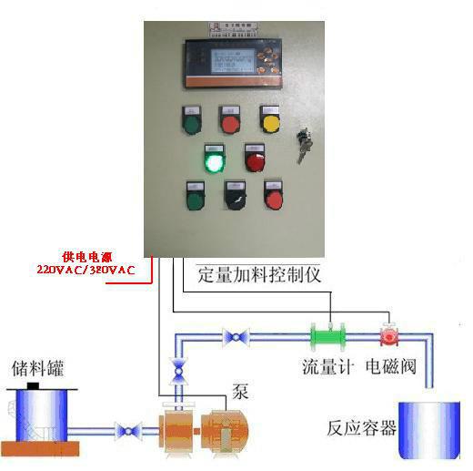 供应湖南XRDL定量灌料机，湖南定量配料机，湖南定量打料机图片